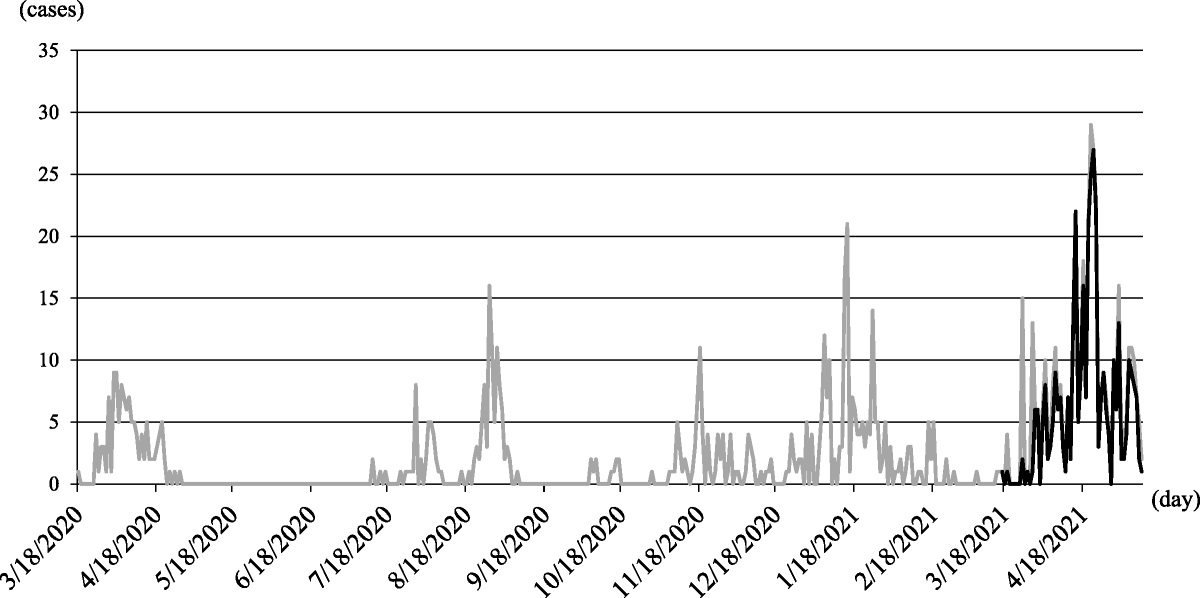 Characteristics and Outcomes of Patients Infected With Conventional Strains and the Alpha Variant of Severe Acute Respiratory Syndrome Coronavirus 2