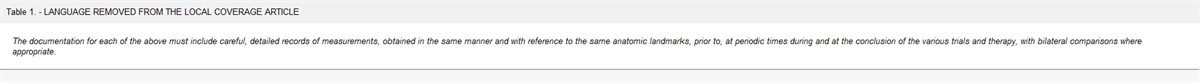 Coverage News You Can Use: Pneumatic Compression Devices and Surgical Dressings