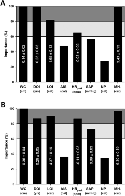Relationships between cardiovascular disease risk, neuropathic pain, mental health, and autonomic function in chronic spinal cord injury