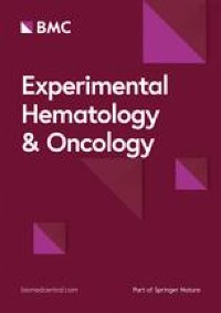Focal adhesion kinase: from biological functions to therapeutic strategies