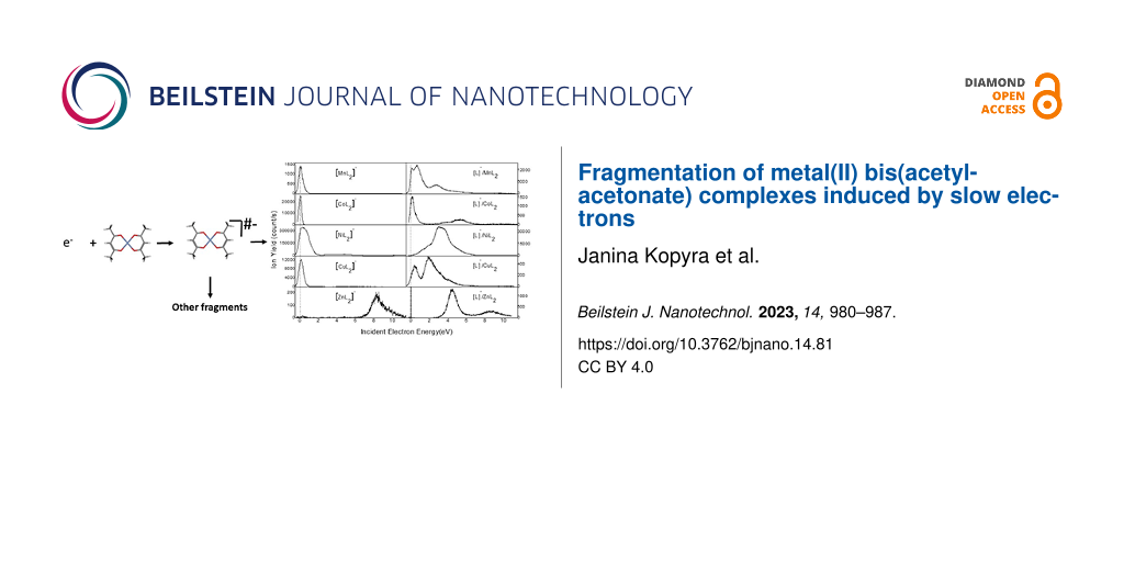 Fragmentation of metal(II) bis(acetylacetonate) complexes induced by slow electrons