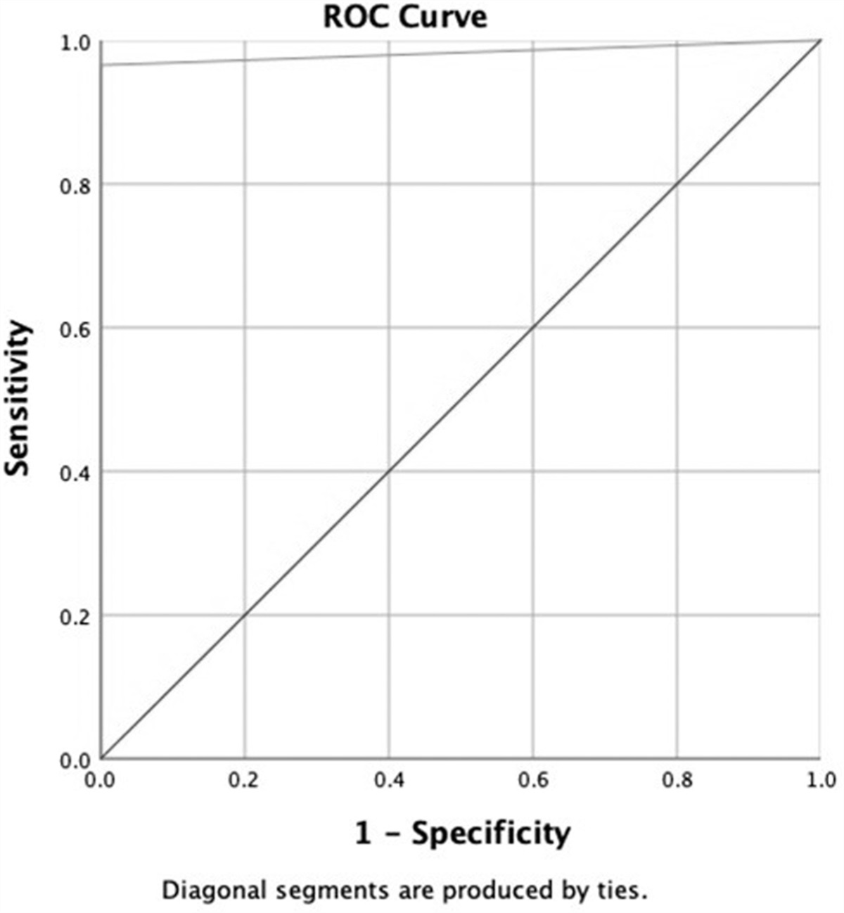 Diagnostic performance of two commercially available coronavirus disease 2019 antibody kits: Elecsys Anti-SARS CoV-2 (Roche) and Anti-SARS-CoV-2 ELISA (IgG) (Euroimmun)