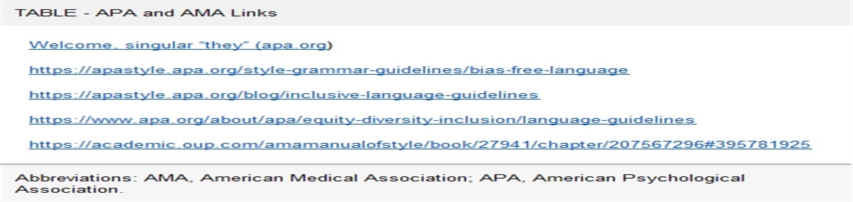 Embracing Inclusive Language as a Powerful Communication Tool