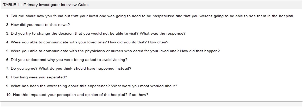 No Visitors: Family Perceptions of Separation From Hospitalized Loved Ones