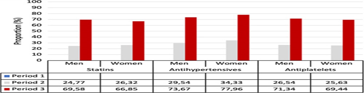 Persistent High Long-term Excess Mortality After Elective AAA Repair Especially in Women: A Large Population-based Study