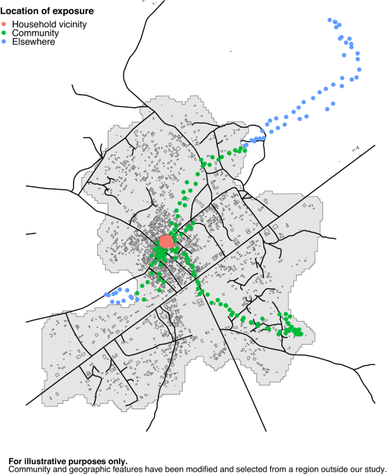 Geospatial determinants of maternal and child exposure to fine particulate matter in Kintampo, Ghana: Levels within the household and community, by surrounding building density and near roadways