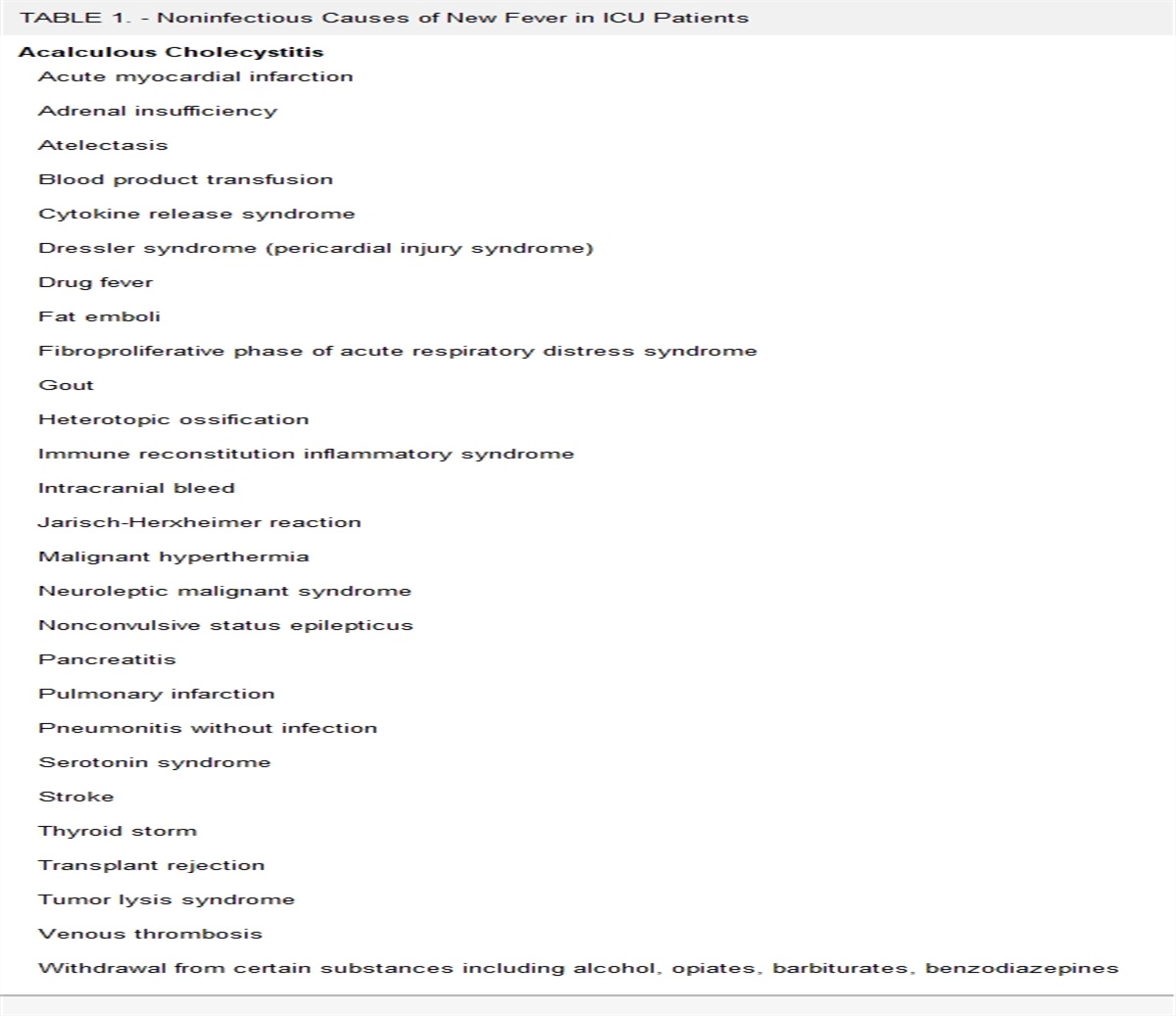 Society of Critical Care Medicine and the Infectious Diseases Society of America Guidelines for Evaluating New Fever in Adult Patients in the ICU