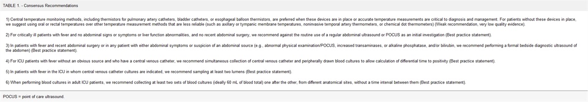 Executive Summary: Guidelines for Evaluating New Fever in Adult Patients in the ICU