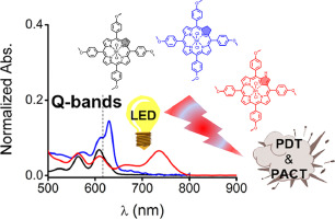 The photodynamic activity properties of a series of structurally analogous tetraarylporphyrin, chlorin and N-confused porphyrin dyes and their Sn(IV) complexes