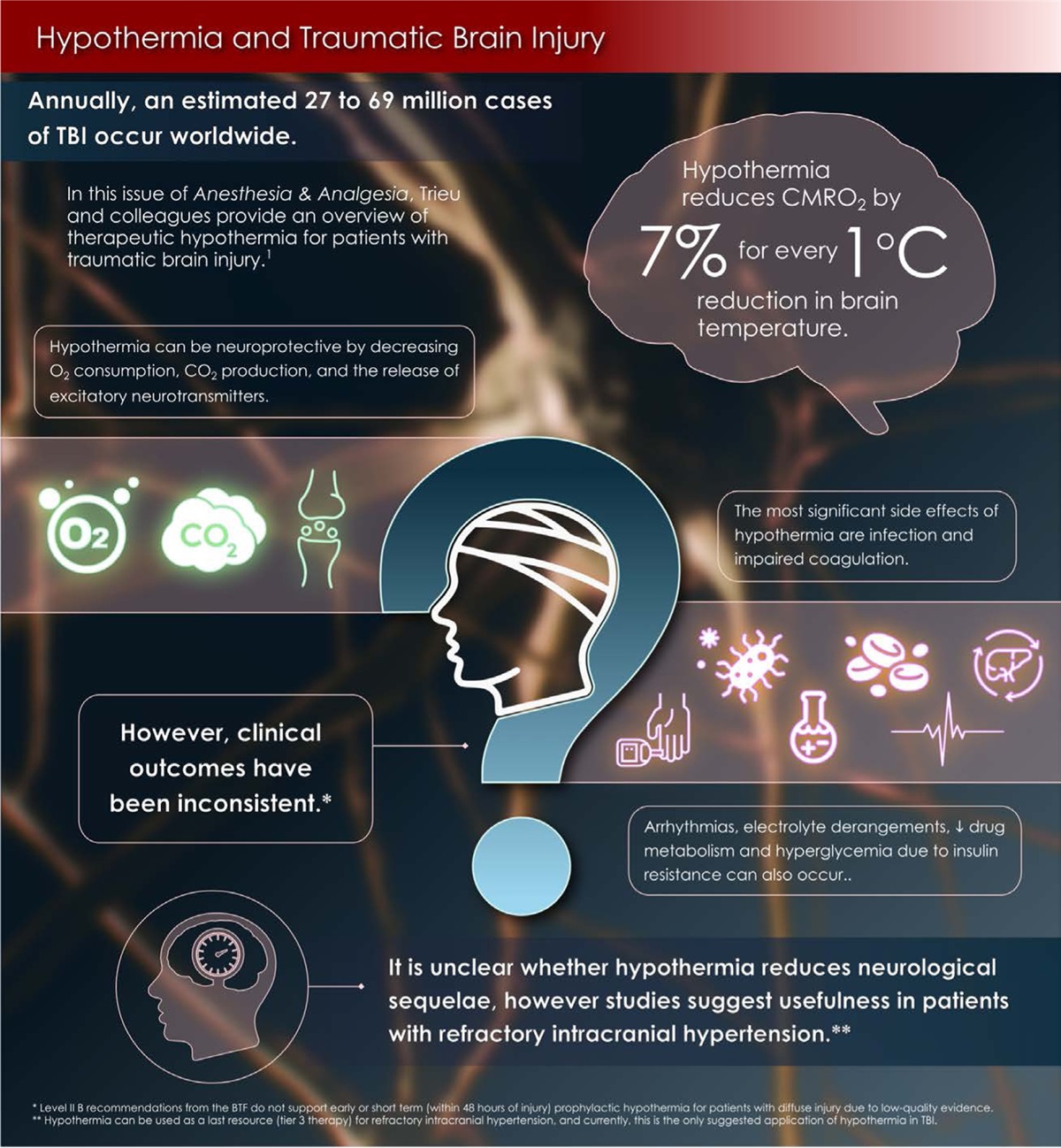 Hypothermia and Traumatic Brain Injury