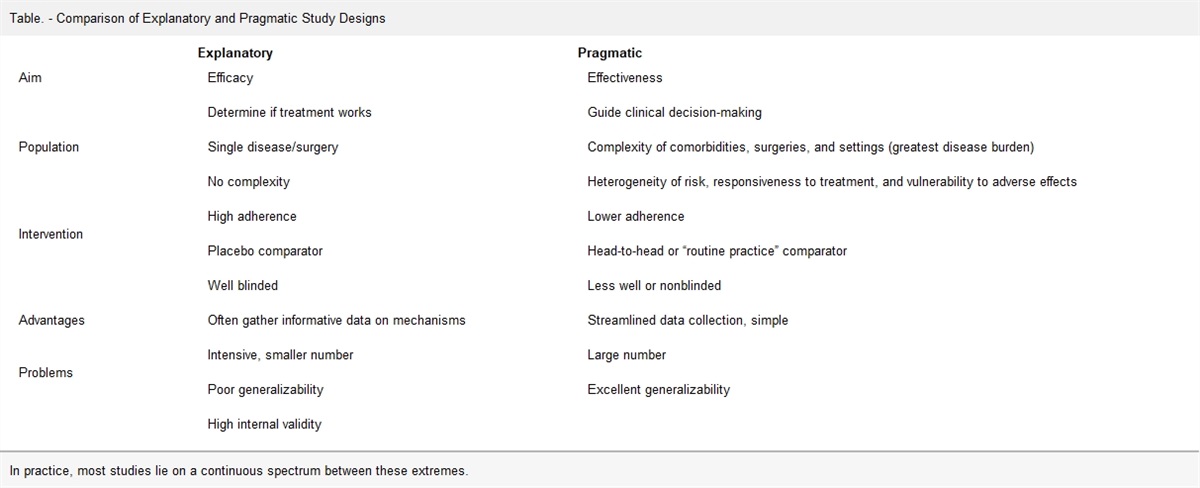 The Aporia of Postoperative Delirium