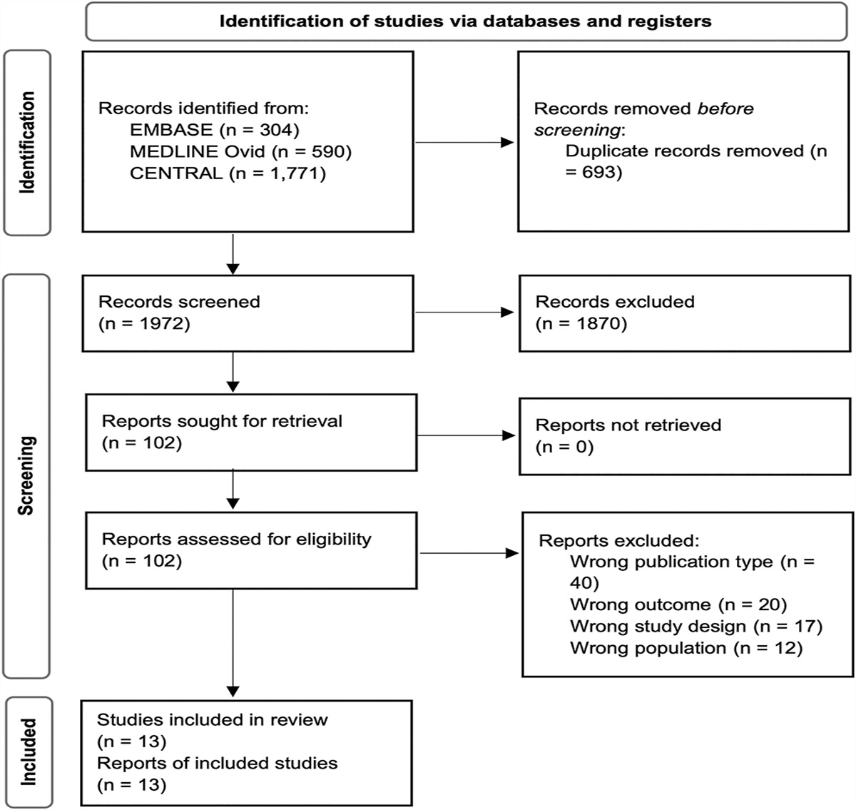 Immediate sequential vs delayed sequential bilateral cataract surgery: systematic review and meta-analysis