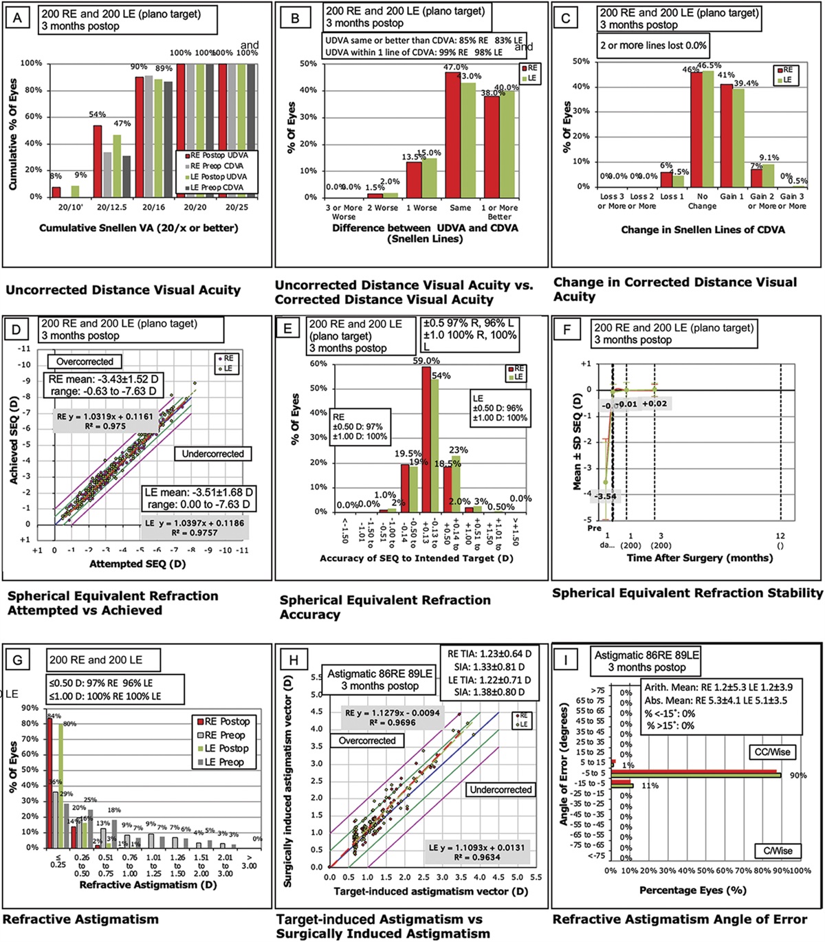 Ray-tracing–guided myopic LASIK: real-world clinical outcomes