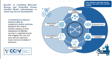Benefits of combining Molecular Biology and Controlled Human Infection Model methodologies in advancing Vaccine Development