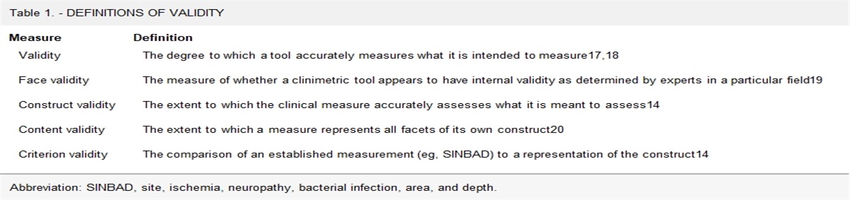The Validity and Reliability of the SINBAD Classification System for Diabetic Foot Ulcers
