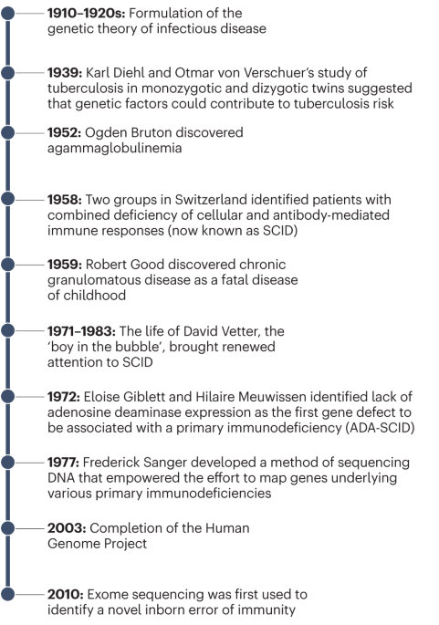 Inborn errors of immunity: an expanding universe of disease and genetic architecture