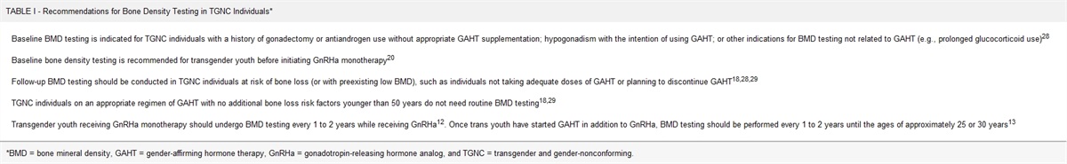 Bone Health in the Transgender Population