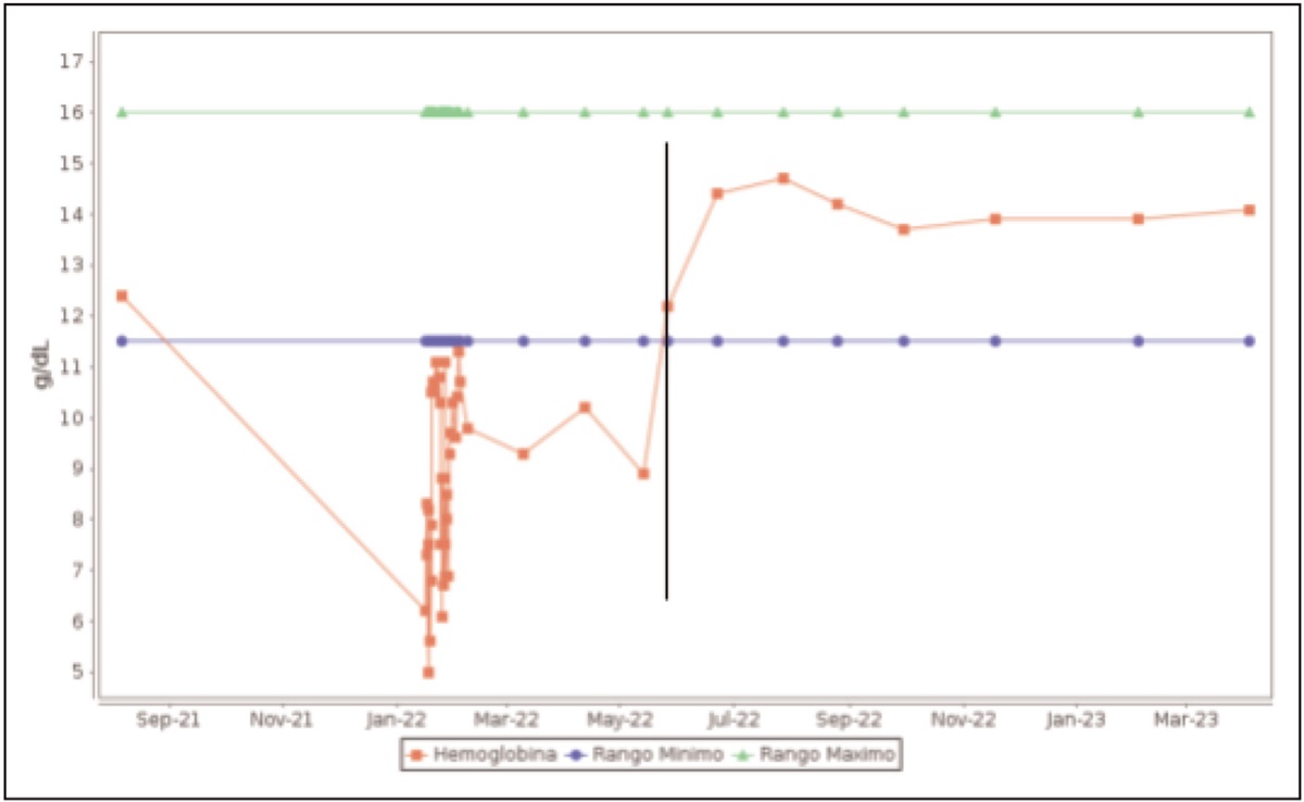Glanzmann's thrombasthenia associated with gastrointestinal angiodysplasias successfully treated with bevacizumab