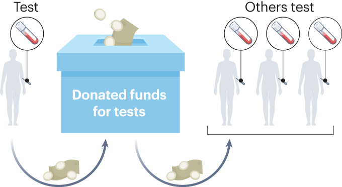 Innovation is needed to increase viral hepatitis testing globally
