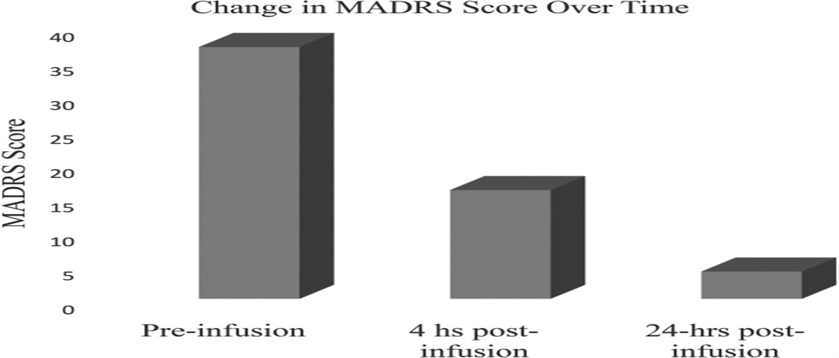 Ketamine for Traumatic Assault-Induced Depression: A Case Report