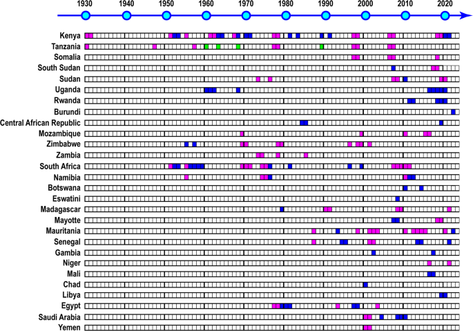 Advancements in Rift Valley fever vaccines: a historical overview and prospects for next generation candidates