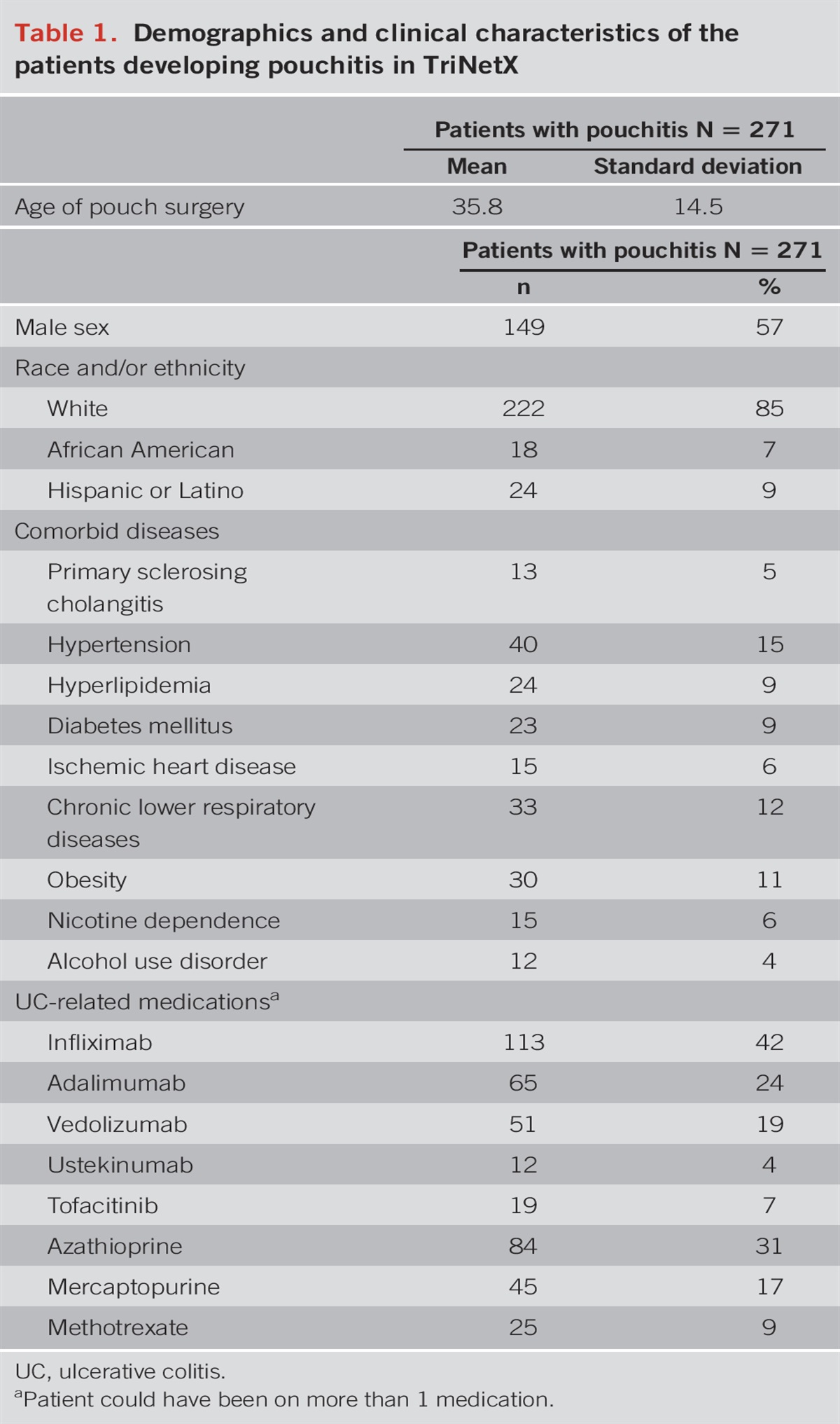 The Comparative Effectiveness of Ciprofloxacin and Metronidazole for an Initial Episode of Pouchitis: A Propensity-Matched Study