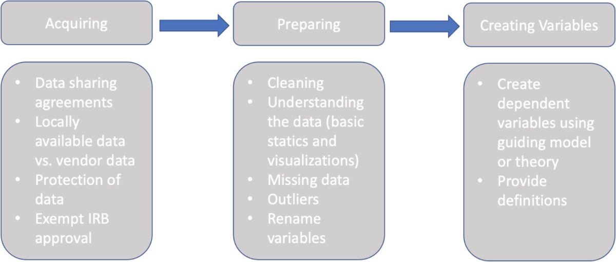 Characterizing eHealth Behaviors in Health Consumers: An Audit Log Analysis