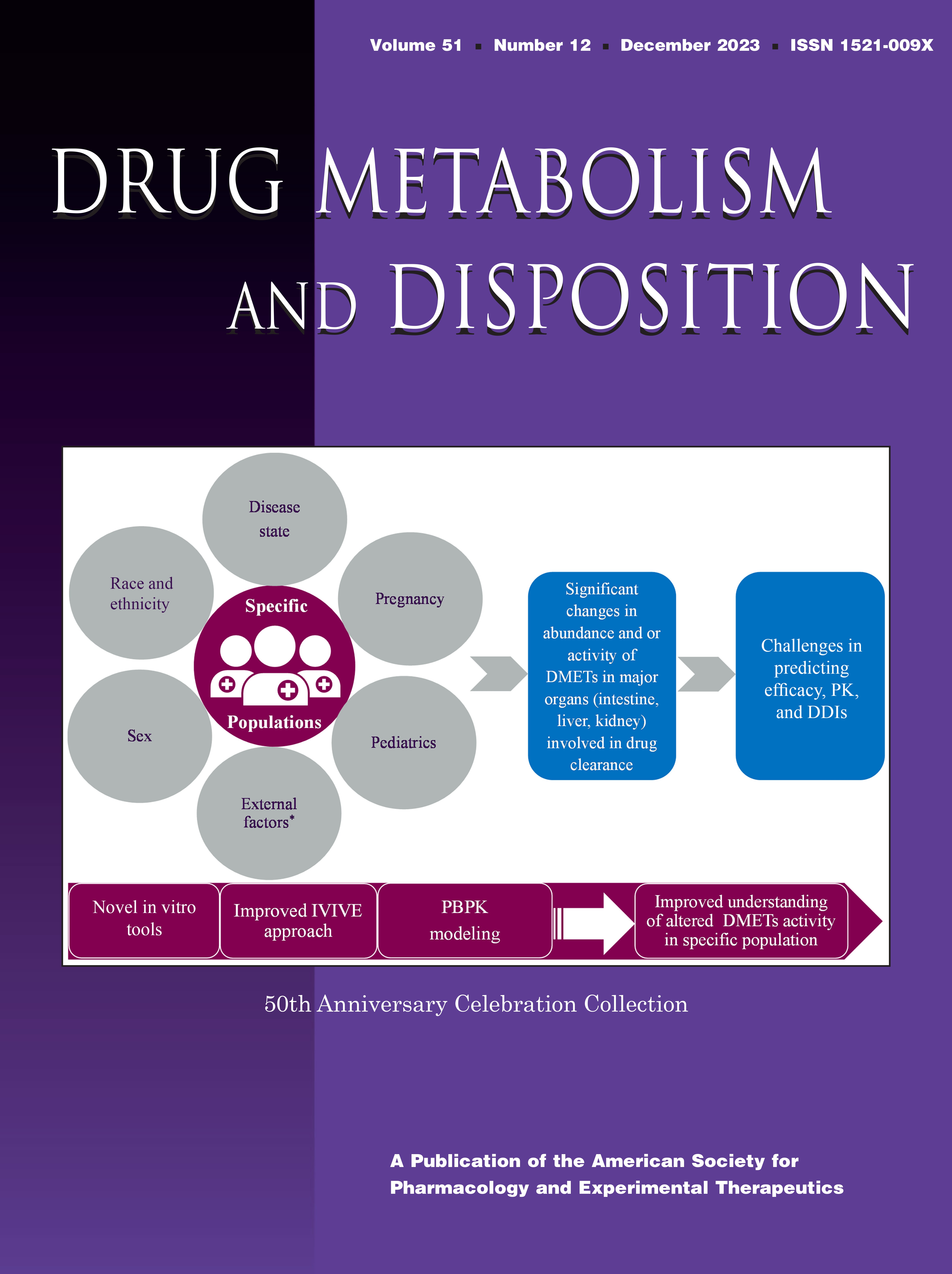 Differential Effects of Clotrimazole on X-Ray Crystal Structures of Human Cytochromes P450 3A5 and 3A4 [Articles]
