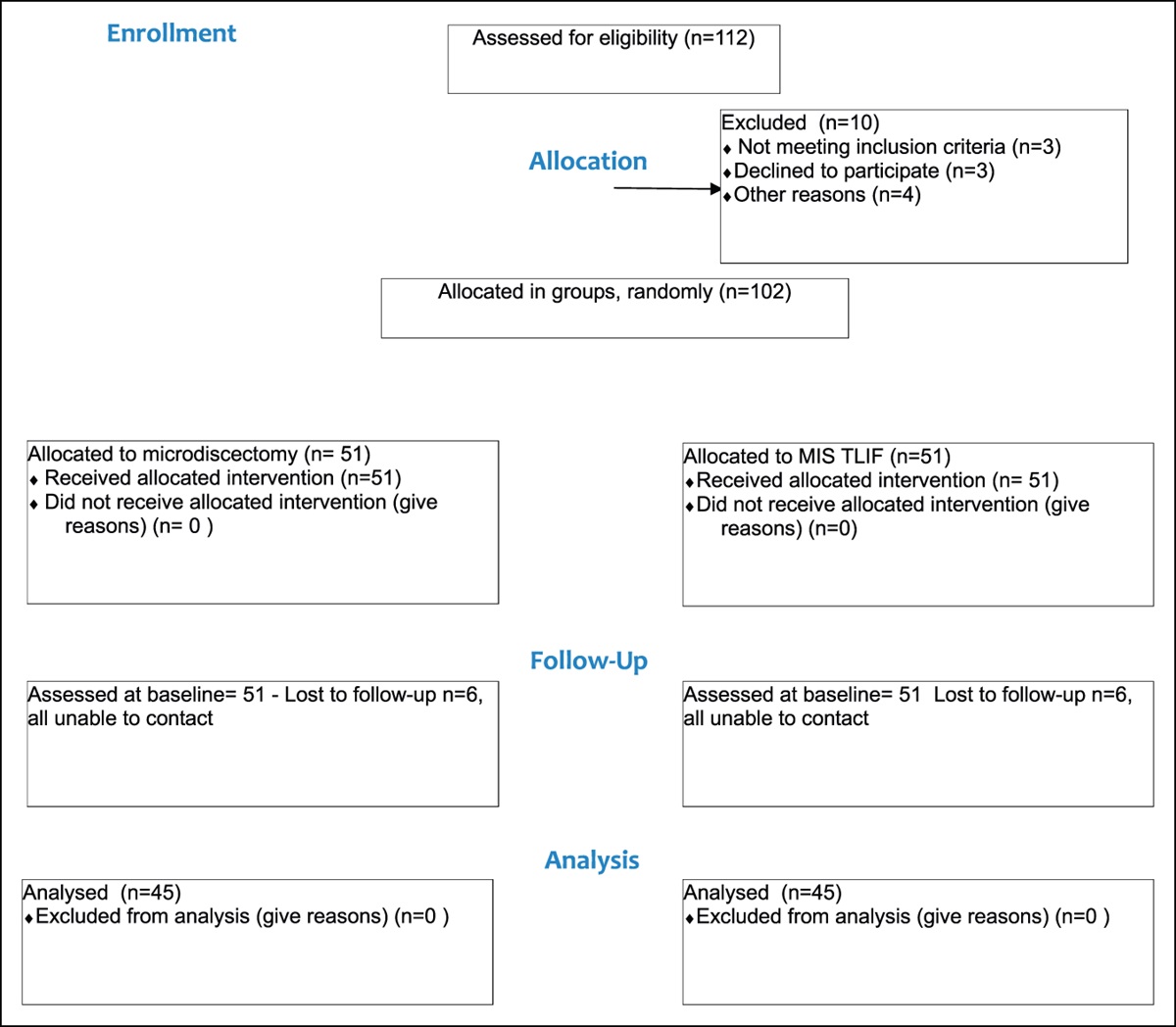 Minimally Invasive Transforaminal Interbody Fusion Versus Microdiscectomy Without Fusion for Recurrent Lumbar Disk Herniation: A Prospective Comparative Study