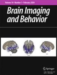 Free-water imaging reveals unique brain microstructural deficits in hispanic individuals with Dementia