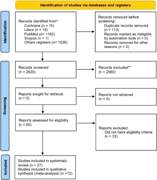 Effect of cannabis and subproducts on anthropometric measures: a systematic review and meta-analysis