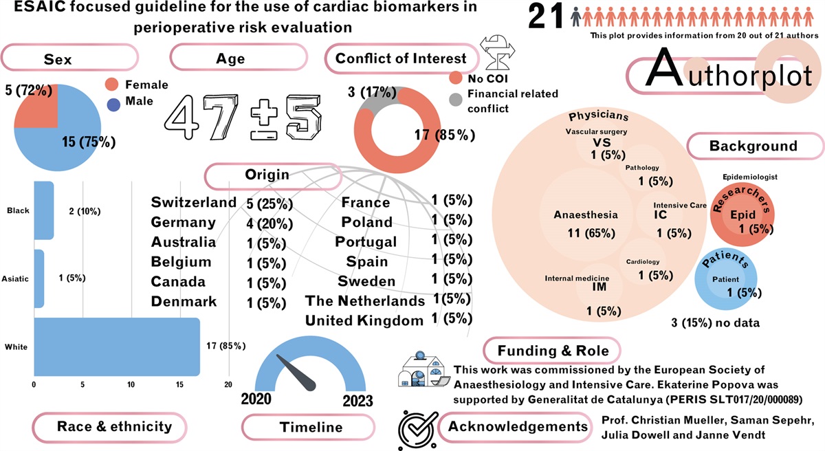 A new era for troponins in clinical practice guidelines