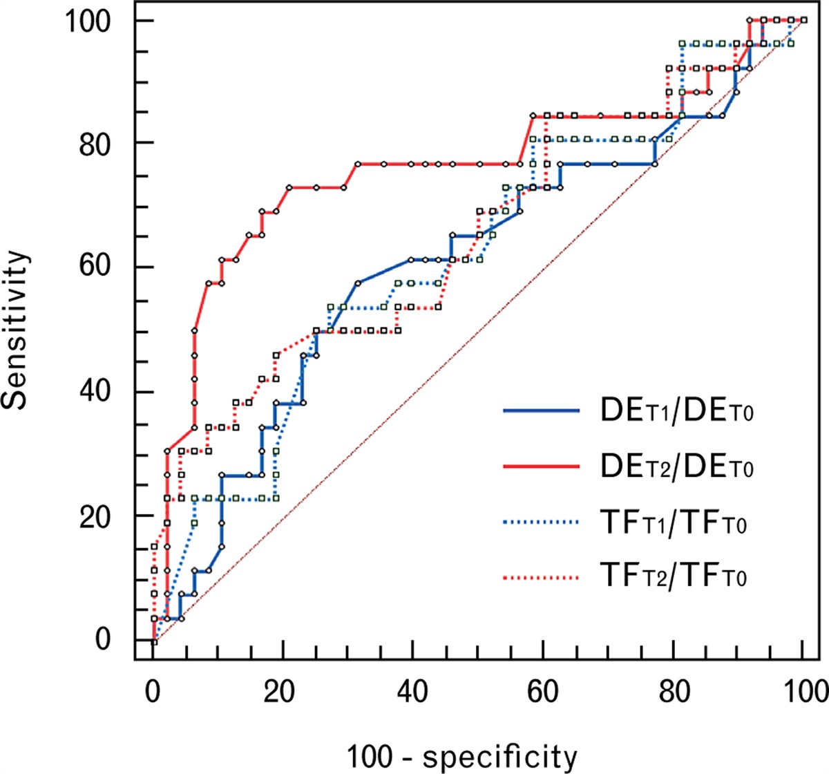 Changes in diaphragmatic ultrasonography findings and their association with postoperative complications in children undergoing pulmonary resection: A single-centre, prospective, observational study