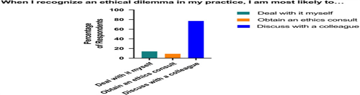Surgical Ethics Training: Educational and Professional Opportunities