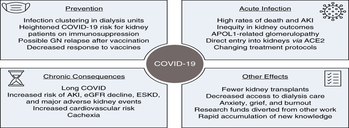 The COVID-19 Pandemic: A Special Challenge for the Journal's Editors