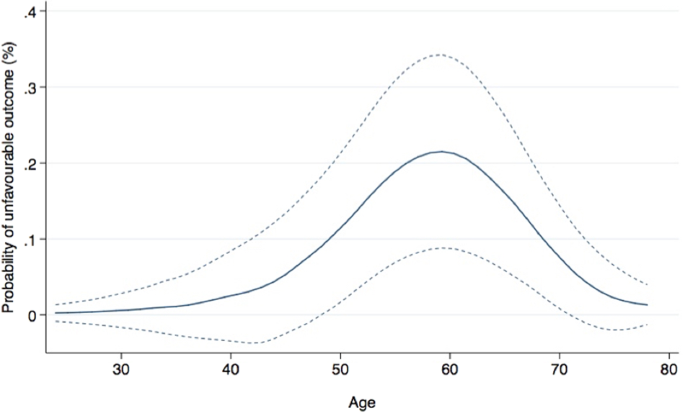 Risk of unfavorable outcomes after penile prosthesis implantation – results from a national registry (INSIST-ED)