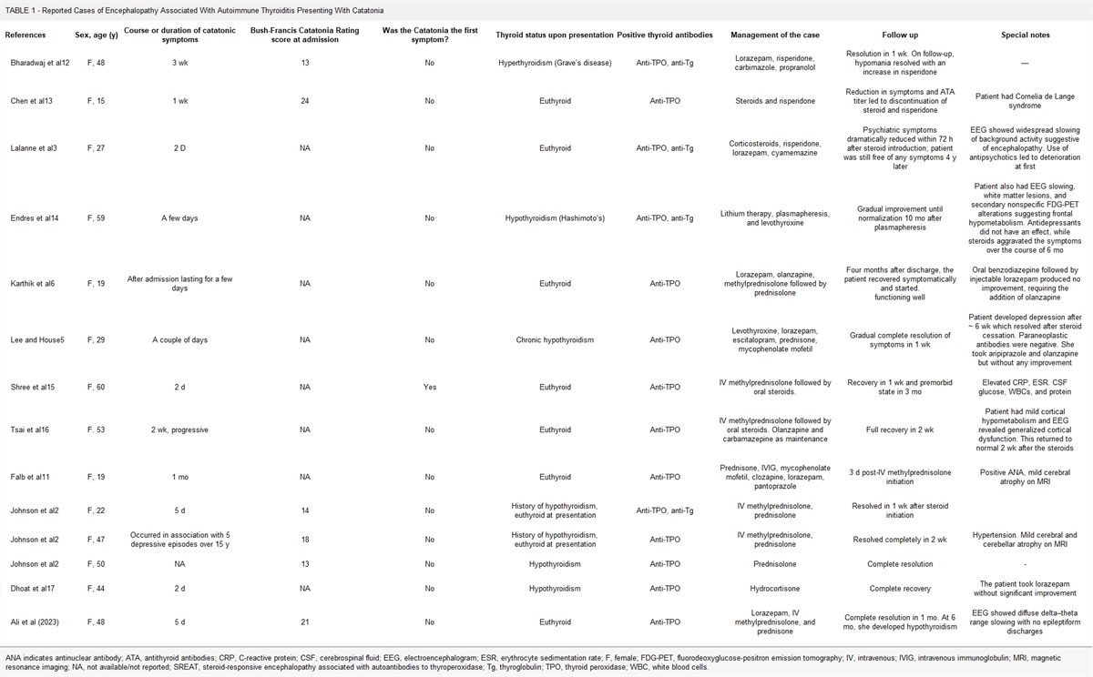 Catatonia as the Presentation of Encephalopathy Associated With Autoimmune Thyroiditis: A Case Report and Literature Review