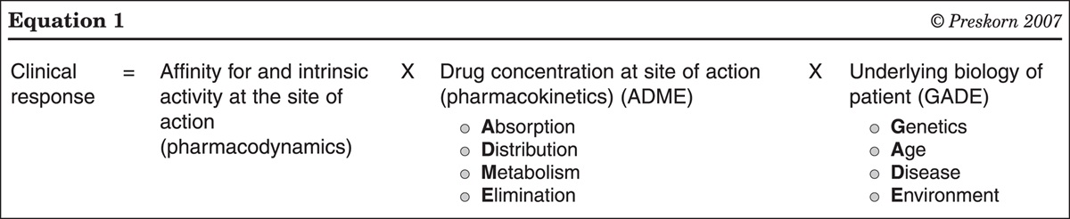Personalized Medicine in the Treatment of a Patient With Obsessive-Compulsive Disorder With Clomipramine