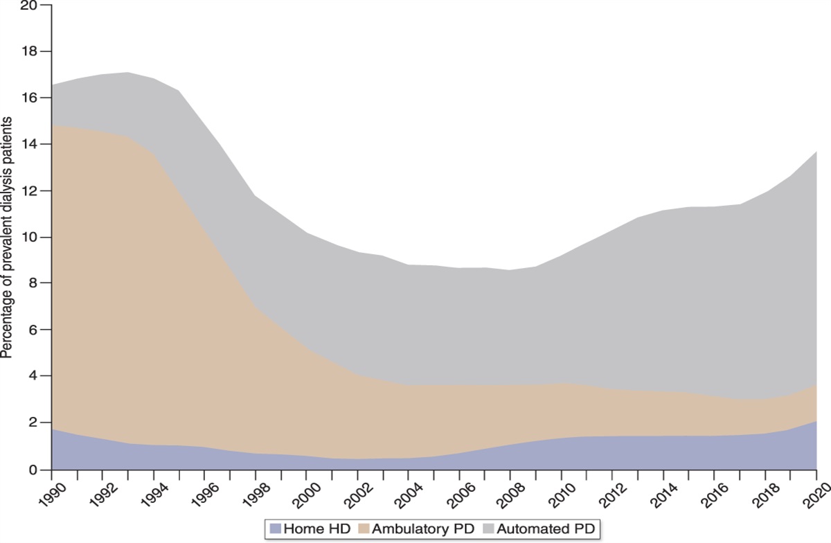 Setting Up Home Dialysis Programs: Now and in the Future