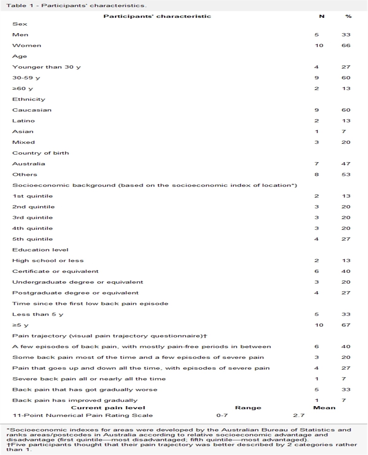 “I felt uncertain about my whole future”—a qualitative investigation of people's experiences of navigating uncertainty when seeking care for their low back pain