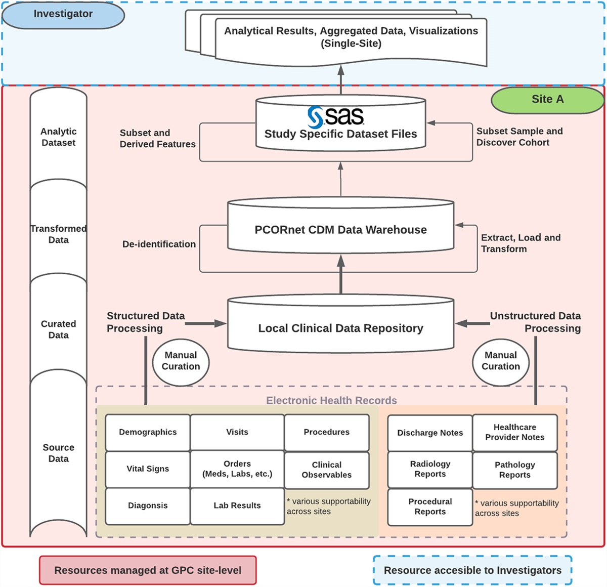 Avenues for Strengthening PCORnet’s Capacity to Advance Patient-Centered Economic Outcomes in Patient-Centered Outcomes Research (PCOR)