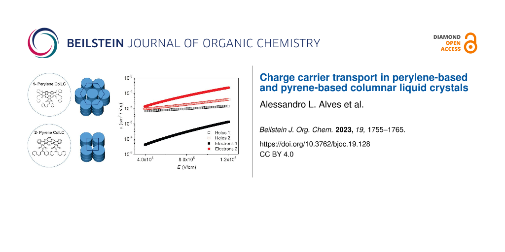 Charge carrier transport in perylene-based and pyrene-based columnar liquid crystals