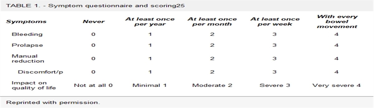 Excisional Hemorrhoidectomy Versus Dearterialization With Mucopexy for the Treatment of Grade III Hemorrhoidal Disease: The EMODART3 Multicenter Study