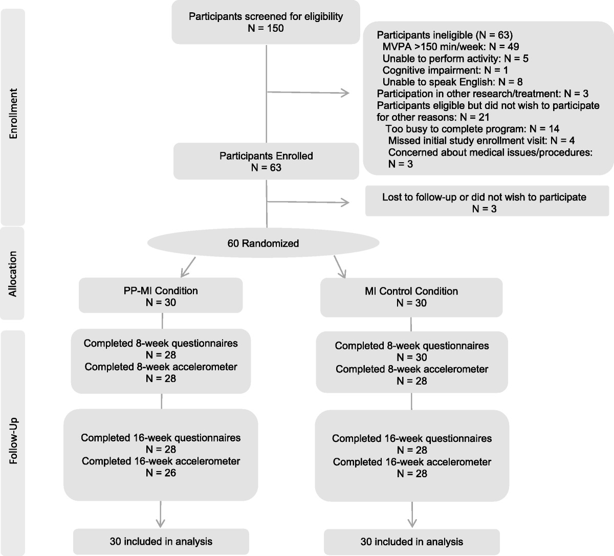 A Positive Psychology–Motivational Interviewing Intervention to Promote Positive Affect and Physical Activity in Type 2 Diabetes: The BEHOLD-8 Controlled Clinical Trial