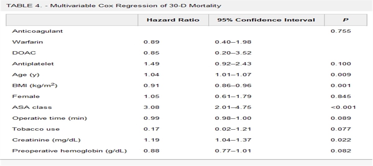 Full Reversal of Anticoagulants Before Cephalomedullary Fixation of Geriatric Hip Fractures May Not Be Necessary: Erratum