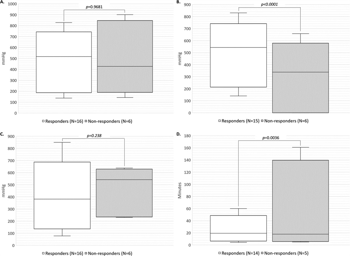Intrapyloric Botulinum Toxin Injection for Refractory Nausea and Vomiting in Pediatric Patients