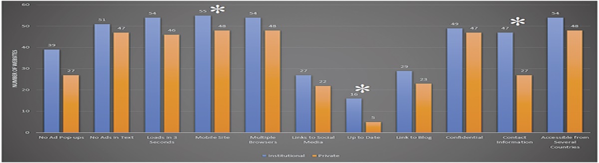 Quality, reliability, technical quality, and readability of online information on pediatric cataract