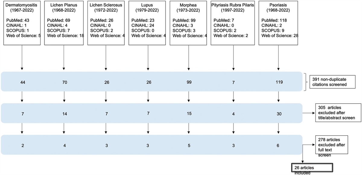Eosinophils in Traditionally Noneosinophil-Rich Dermatoses