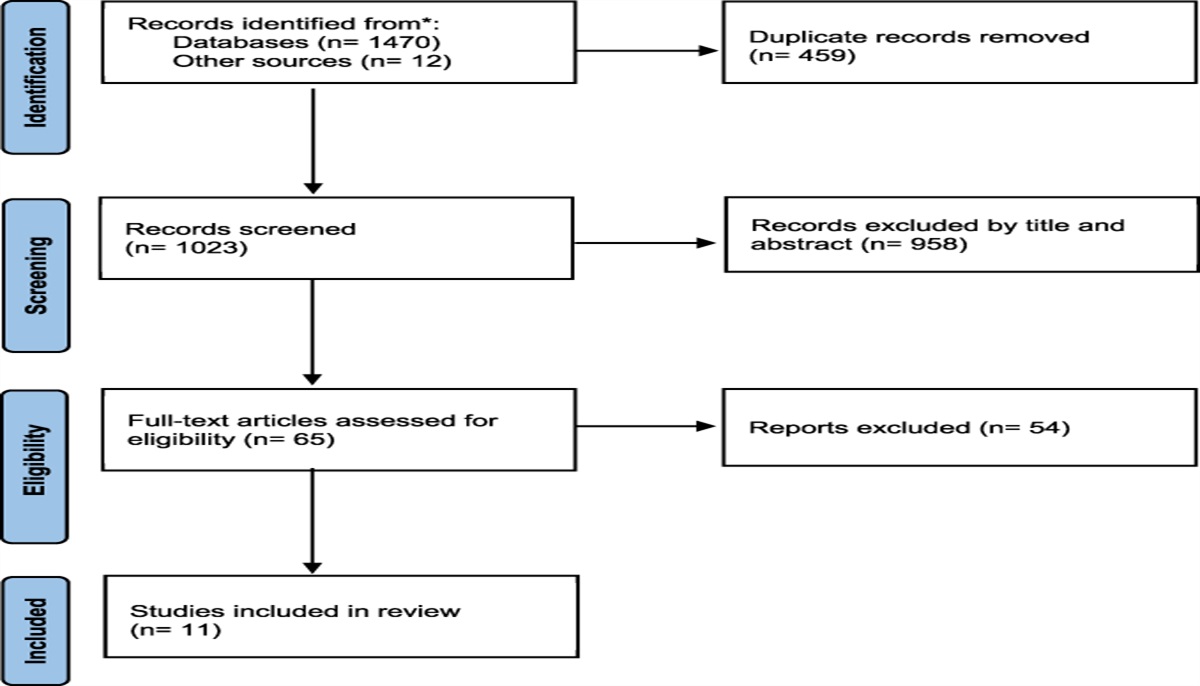 Addressing the Mental Health Needs of Inmates Through Education for Correctional Officers—A Narrative Review