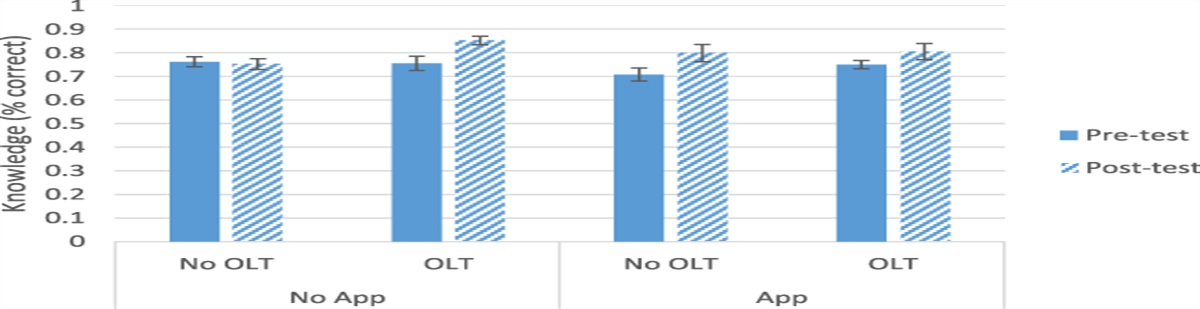 Evaluation of Two Educational Modalities for the Clinical Practice Guideline for Opioid Therapy for Chronic Pain for US Military Physicians